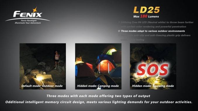Fenix Elemlámpa LD25