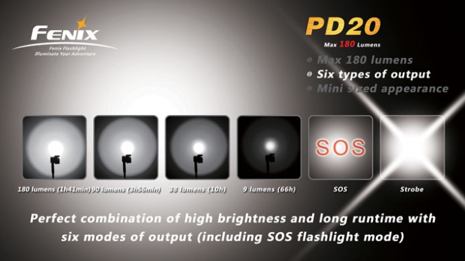 Fenix Flashlight PD20