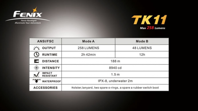 Fenix Flashlight TK11 R5